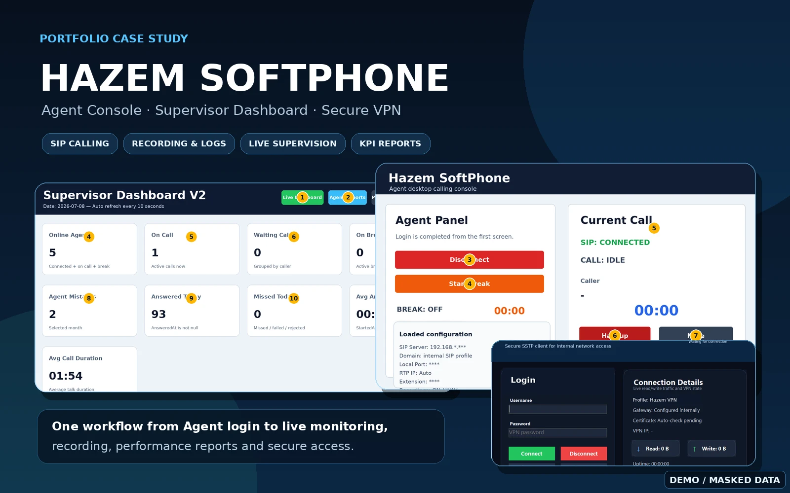 Hazem SoftPhone Agent and Supervisor call center suite